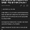 삼성전자 3분기 영업이익 9조1천억원…작년 동기 대비 274.5%